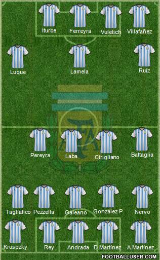 Argentina Formation 2014