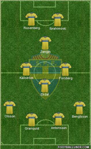 Sweden Formation 2014