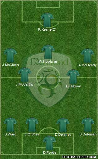 Ireland Formation 2014