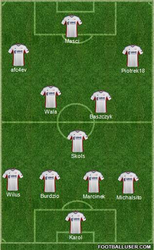 New England Revolution Formation 2014