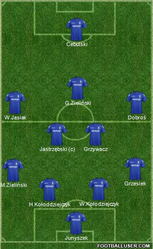 Birmingham City Formation 2014