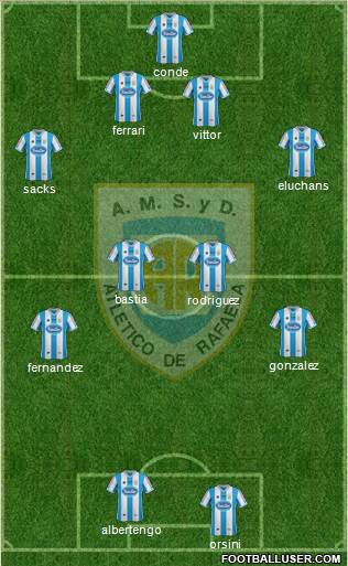 Atlético Rafaela Formation 2014