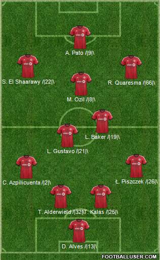 Toronto FC Formation 2014