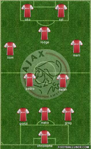 AFC Ajax Formation 2014