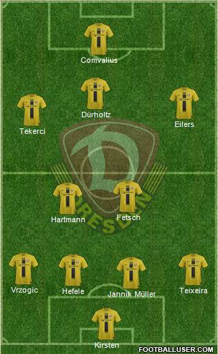 SG Dynamo Dresden Formation 2014