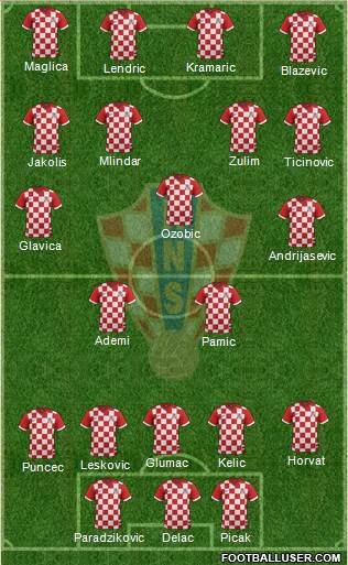 Croatia Formation 2014