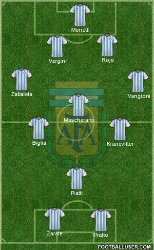 Argentina Formation 2014