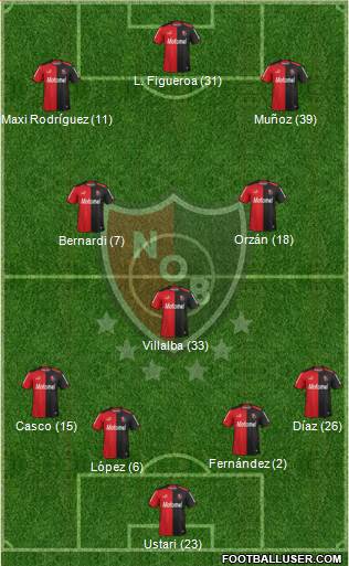 Newell's Old Boys Formation 2014