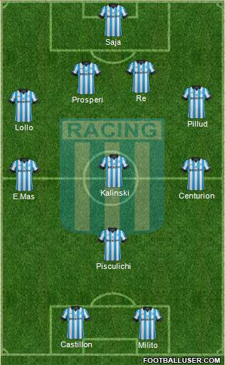 Racing Club Formation 2014