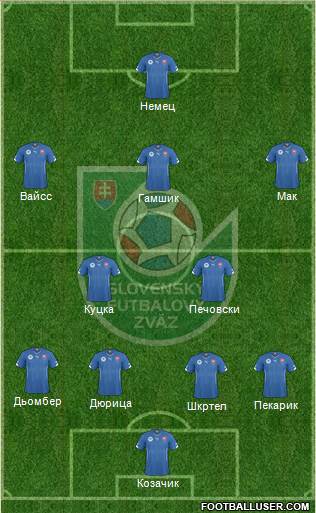 Slovakia Formation 2014