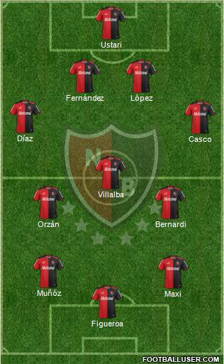 Newell's Old Boys Formation 2014