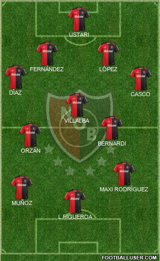 Newell's Old Boys Formation 2014