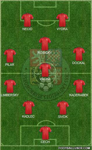 Czech Republic Formation 2014