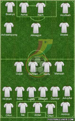 Ghana Formation 2014