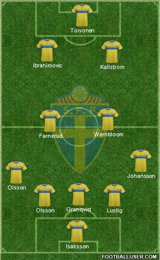 Sweden Formation 2014