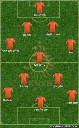 Holland Formation 2014