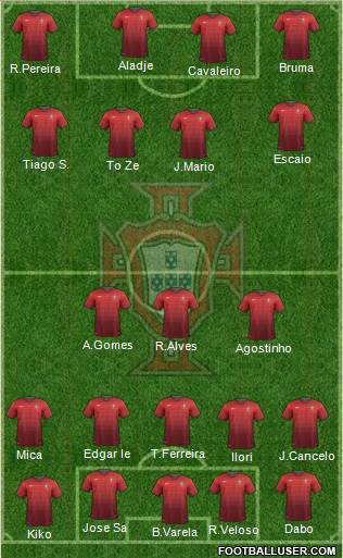 Portugal Formation 2014