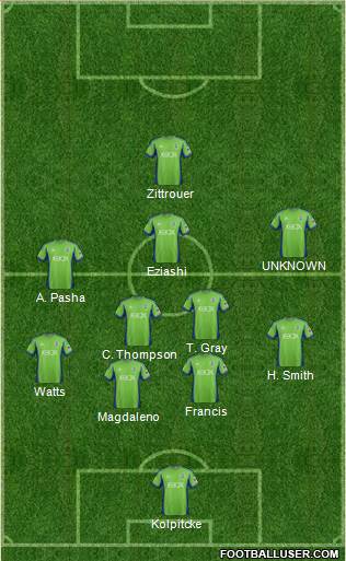 Seattle Sounders FC Formation 2014