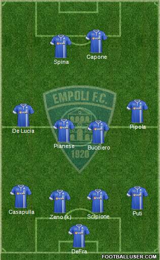 Empoli Formation 2014