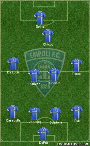 Empoli Formation 2014