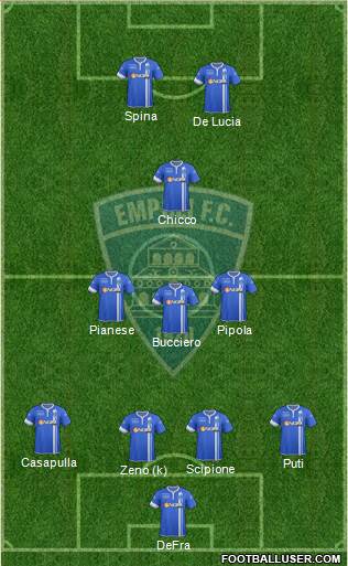 Empoli Formation 2014