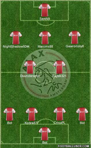 AFC Ajax Formation 2014