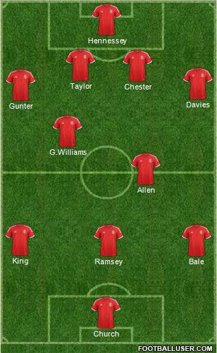 Wales Formation 2014