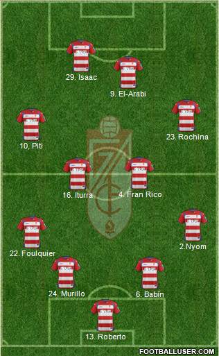 Granada C.F. Formation 2014