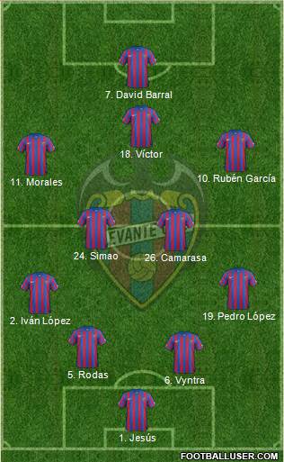 Levante U.D., S.A.D. Formation 2014