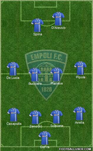 Empoli Formation 2014