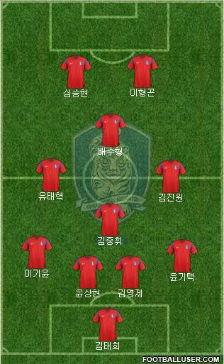 South Korea Formation 2014