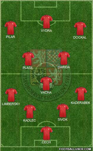 Czech Republic Formation 2014