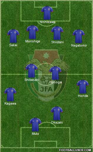 Japan Formation 2014