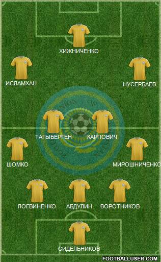 Kazakhstan Formation 2014