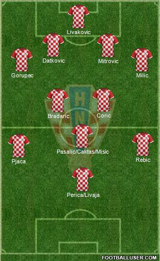 Croatia Formation 2014