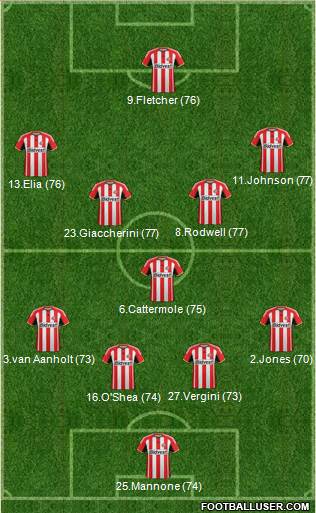 Sunderland Formation 2014