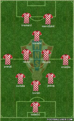 Croatia Formation 2014