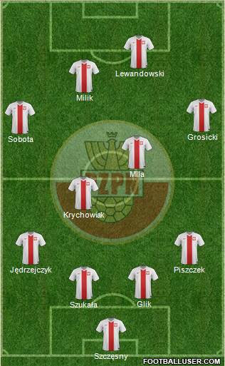 Poland Formation 2014