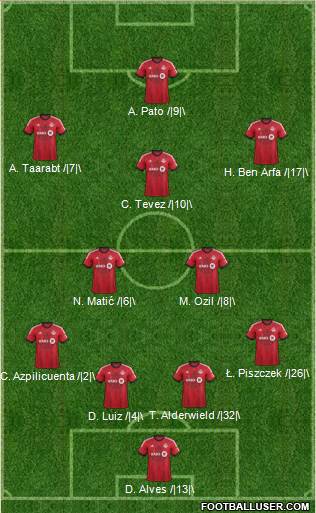 Toronto FC Formation 2014