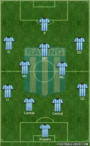 Racing Club Formation 2014