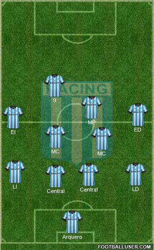 Racing Club Formation 2014