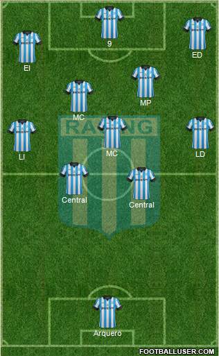 Racing Club Formation 2014