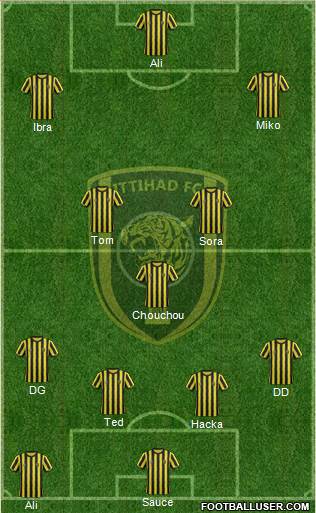 Al-Ittihad (KSA) Formation 2014