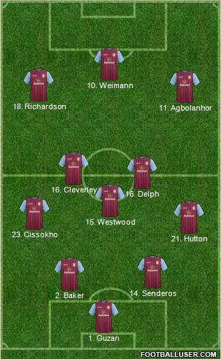 Aston Villa Formation 2014