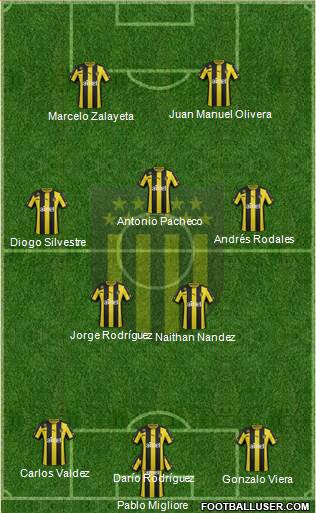 Club Atlético Peñarol Formation 2014