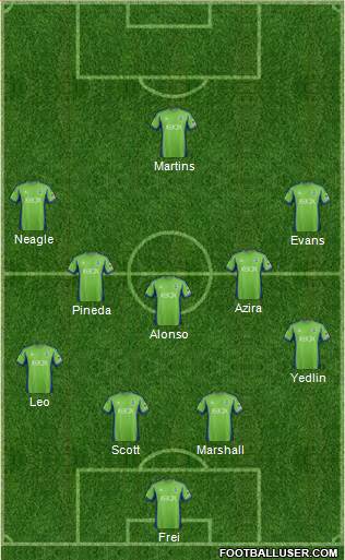 Seattle Sounders FC Formation 2014