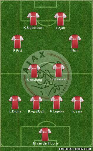 AFC Ajax Formation 2014