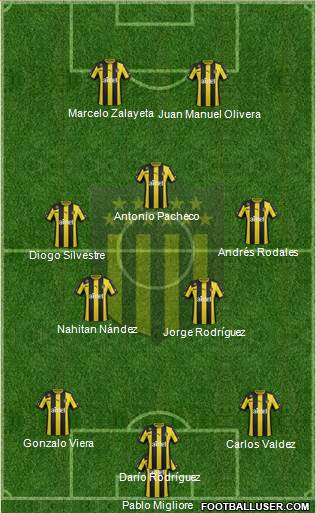 Club Atlético Peñarol Formation 2014