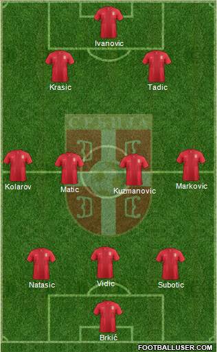 Serbia Formation 2014