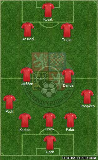 Czech Republic Formation 2014